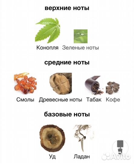 Black Afgano Nasomatto 25 мл Духи/Парфюм/Тестер