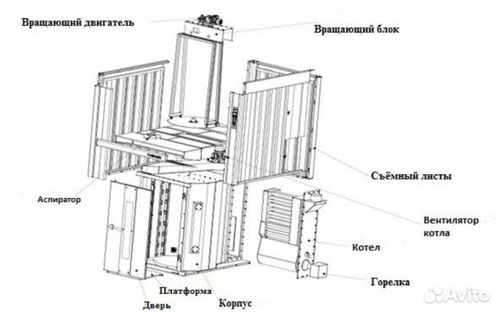 Ротационная печь