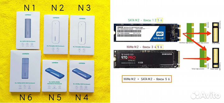 Бокс Ugreen M.2 NVMe/Sata + SSD + Win10 + MacOS