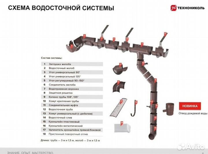 Водосточная система пластиковая