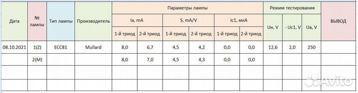 Радиолампы разные тест