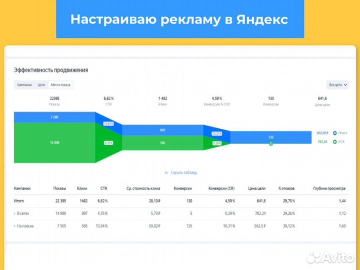 Создание сайтов. SEO-продвижение, Яндекс Директ