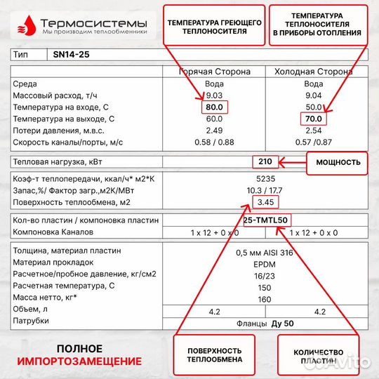 Теплообменник SN14-25 для отопления 210кВт