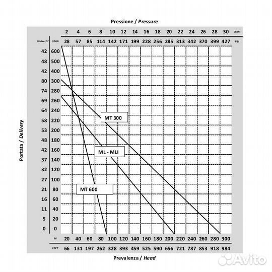 Насос от вом трактора Ferroni мl20