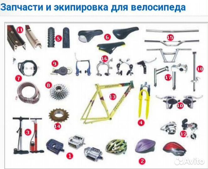 Велозапчаси