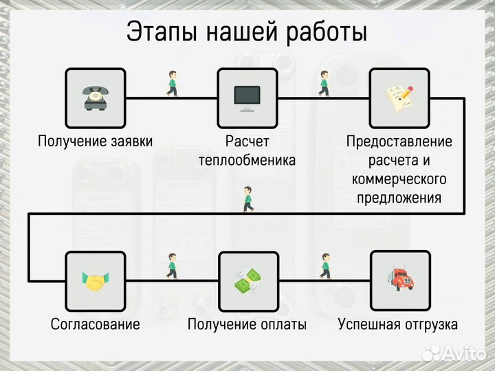 Теплообменник пластинчатый паяный