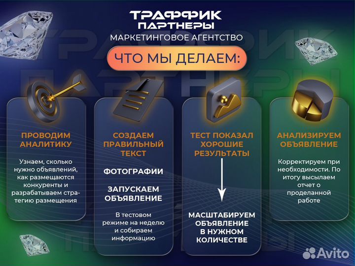 Авитолог / Продвижение на Авито / Услуги Авитолога