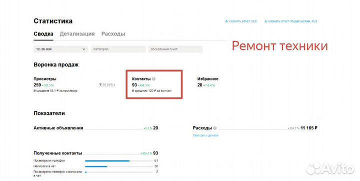 Авитолог услуги авитолога