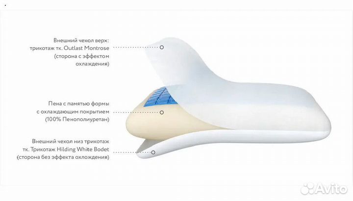 Подушка Askona от производителя