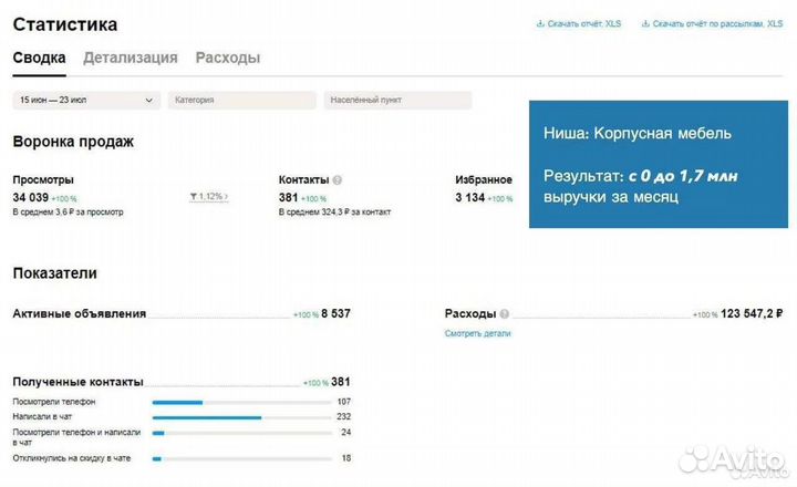 Авитолог гарантия результата