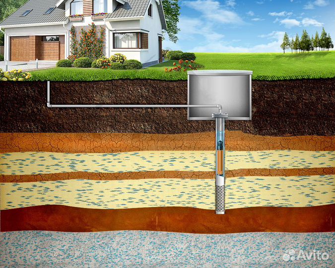 Бурение и ремонт скважин