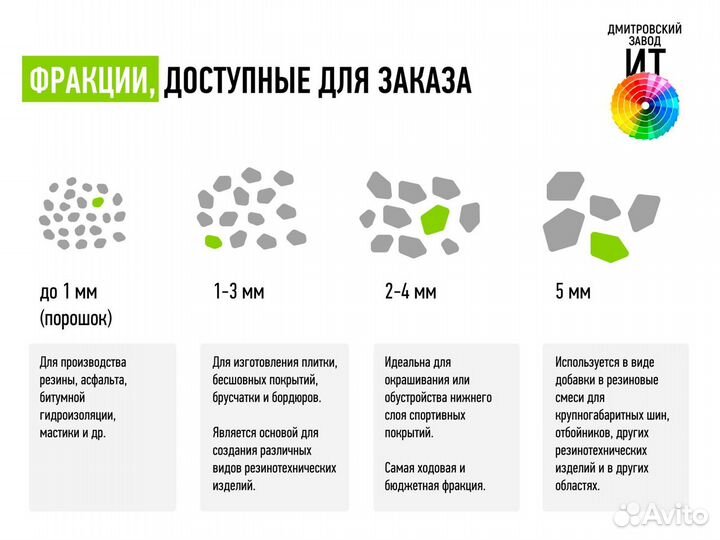 Окрашенная крошка оптом от производителя