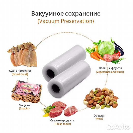Пакеты для вакуумного упаковщика