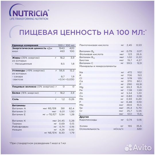 Нутридринк nutridrink nutrison advanced