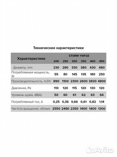 Storm YWF2E 350 вентилятор