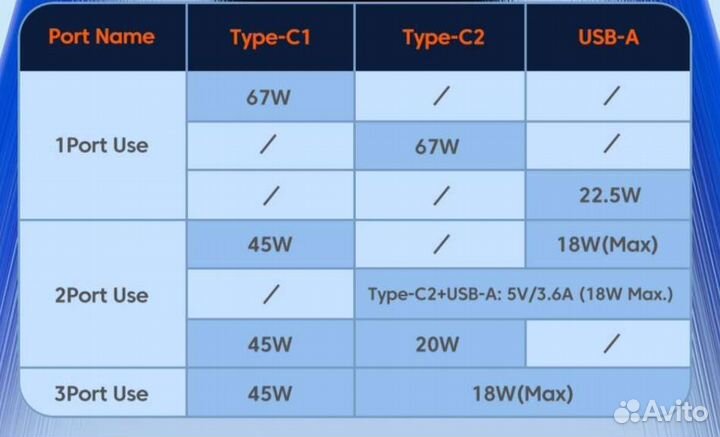 Зарядный блок Toocki GaN 67W