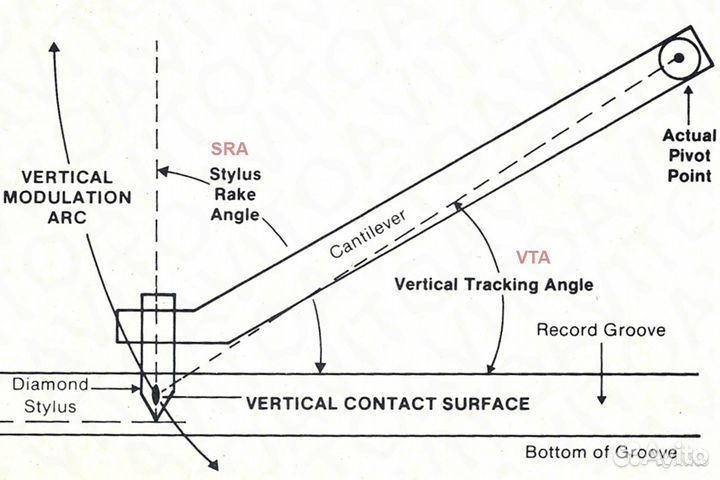 Сервис виниловых проигрывателей и ламповой техники