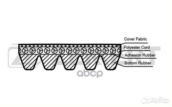 Ремень поликлиновой Honda Jazz II 02- BMW 7 (E