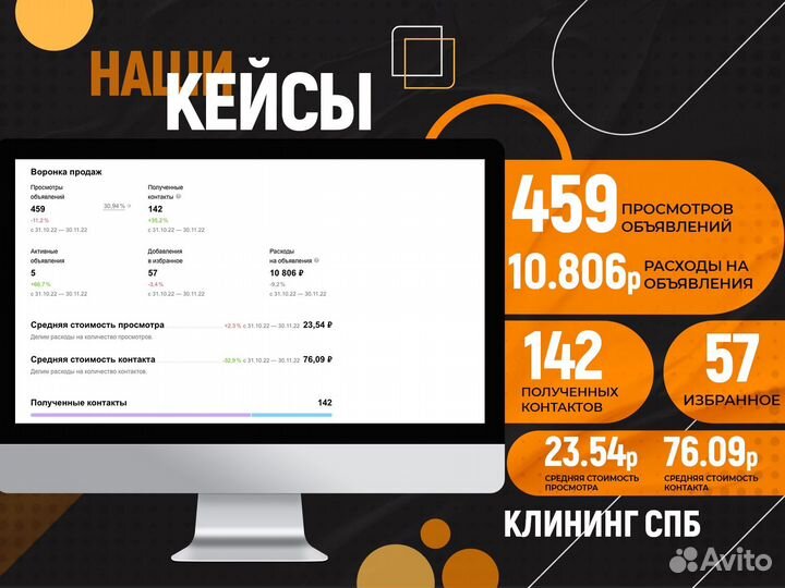 Авитолог/ Продвижение На Авито/ Обучение