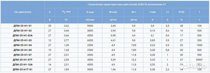 Двигатели марки дпм