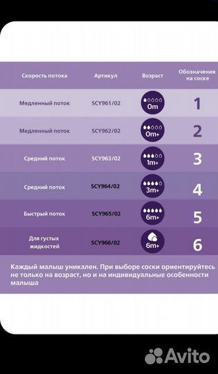 Соска Philips Avent Natural Response, SCY966/02