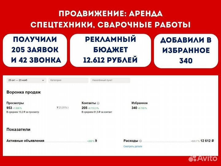Авитолог. Продвижение на Авито