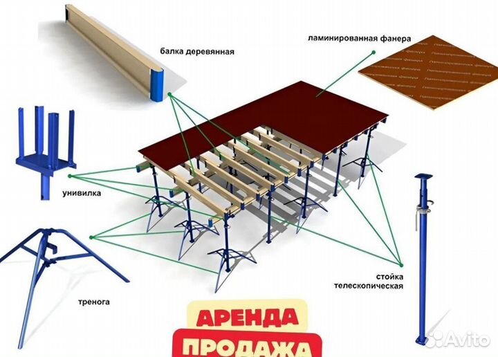 Фанера ламинированная 9мм, 12мм, 15мм, 18мм, 21мм