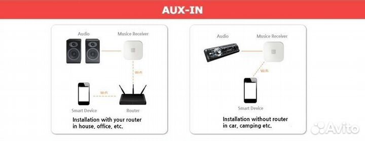 Аудио приемник WiFi Nakamichi MR-01