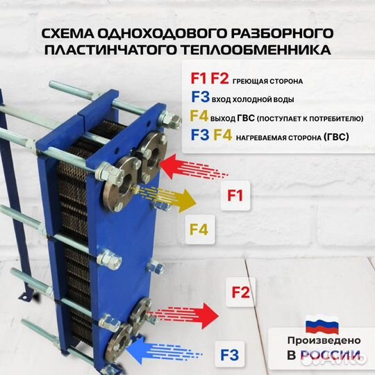 Теплообменник SN14-30 для гвс 400кВт