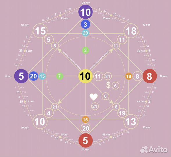 Консультация по Матрице Судьбы