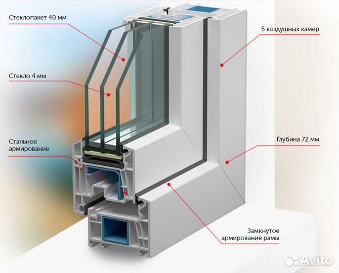 Пластиковые окна на заказ (двухстворчатые)