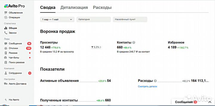 Авитолог Постинг объявлений Вывод в топ Авитолог