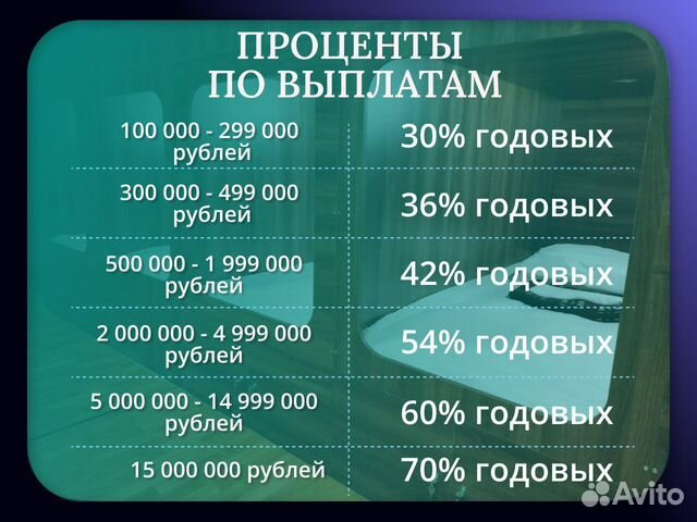 Готовый бизнес с пассивным доходом