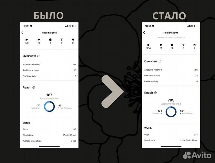 SMM менеджер, таргетолог, рилсмейкер