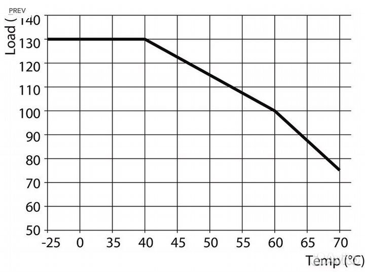 Блок питания Weidmuller PRO TOP1 72W 24V 3A
