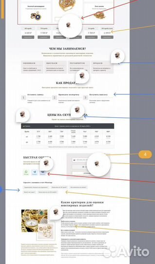 Аудит и тестирование сайта, повышение конверсии