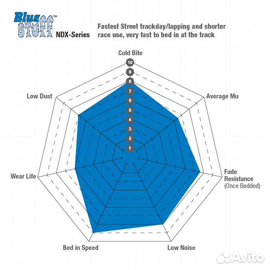 Колодки задние EBC dp52295ndx Audi RS3 ttrs RSQ3