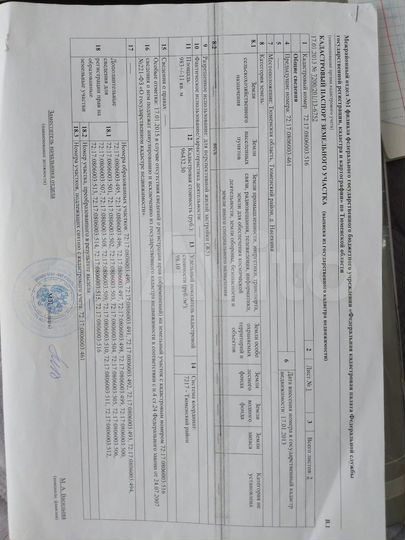 Участок 10 сот. (ИЖС)