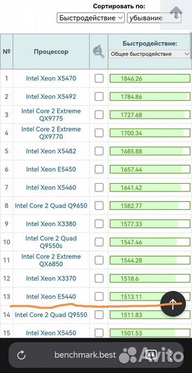 Процессор Xeon E5440 (intel Core 2 Quad)
