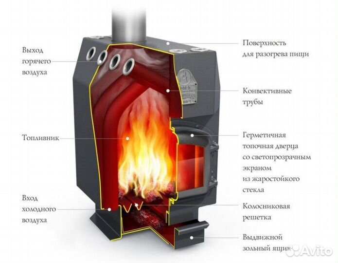 Печь длительного горения Инженер Уголь чд чк зг тв