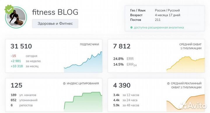 Продам тг-канал
