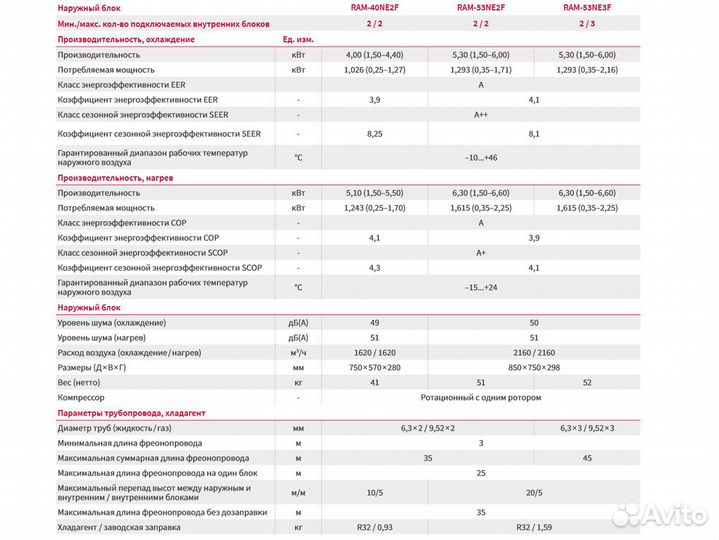 Мульти сплит Hitachi RAM-40NE2F на 2 комнаты