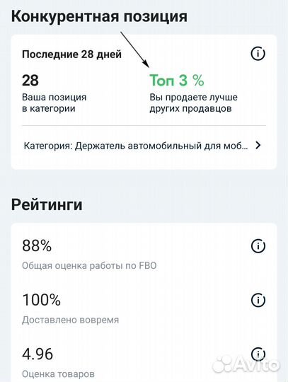 Ищy инвестиции инвестора в свой бизнес