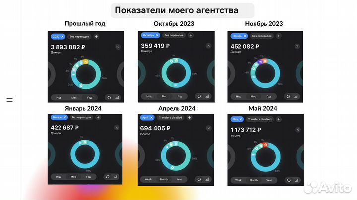 Настоящий Бизнес на онлайн-рекламе 200+ тыс