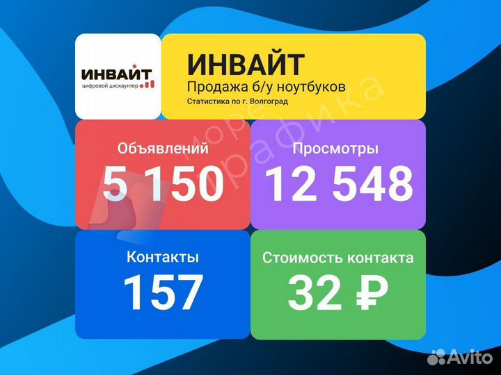 Авитолог с гарантией