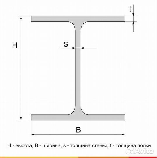 Балка двутавровая, 50