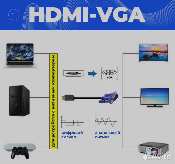 Кабель hdmi (M) - VGA (M)