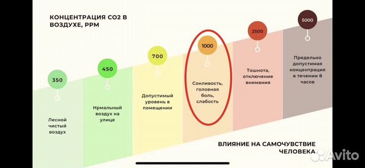 Приточная вентиляция нано Air Flow-1