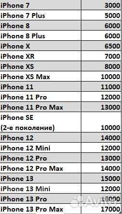 Разблокировка iPhone