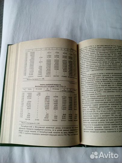 Русские деньги. Книга- каталог